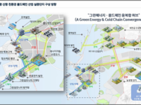 김제시, 새정부 항만정책에 맞춰 새만금신항 저탄소 미래신산업 실증단지 구상 완료