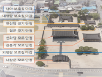 전주시, 경기전·전라감영 단청 복원