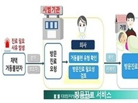 경북도, 통합돌봄의 첫걸음 시작