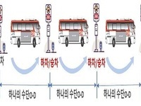 대구권 대중교통 광역환승 확대 시행 6개월, 성과 뚜렷