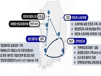 광주, 국가대표 반도체 첨단패키징 거점 육성