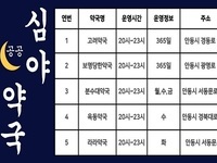 안동시, 2026년 공공심야약국 5개소로 확대 운영