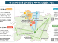 전북자치도 미래 식품 패러다임 전환 ‘맞춤형 케어푸드 산업’본격 육성