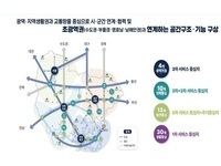 경남, 도시의 미래를 새롭게 그리다