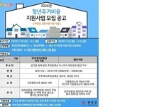 부안군, '2026년 청년 주거비용 지원 사업' 신청자 모집 
