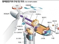 경북도,‘풍력 현장기술인력양성 플랫폼 구축’공모 선정 