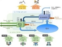 경북도, 저에너지 디지털 담수화 기술, 실증 공모 선정!