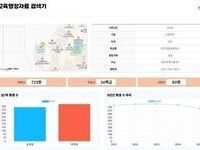 전북특별자치도교육청, 교육행정정보 접근성 대폭 개선